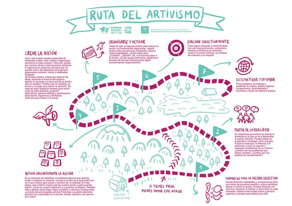 ruta del artivismo